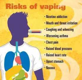 Is Vaping Bad For Health